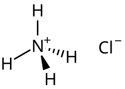 AMMÓNIUM KLORID