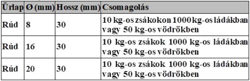 RÉZ ANÓDOK